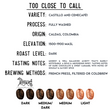 Load image into Gallery viewer, Too Close To Call Premium Dark Roast